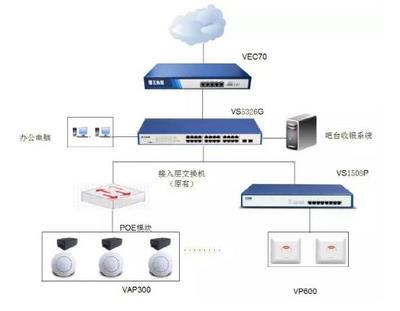 飛魚星方案助山東小城印象實現(xiàn)微信營銷