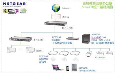 NETGEAR與青島市教育裝備構(gòu)筑智能的IT解決方案