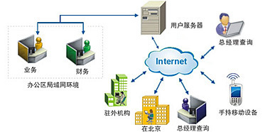 速達軟件(廣州)銷售服務(wù)中心
