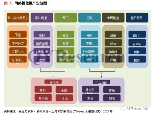 qyresearch預(yù)計 2027年全球網(wǎng)絡(luò)攝像機市場銷售額將達到216.01億美元