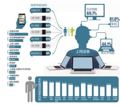 企業(yè)網(wǎng)絡(luò)營(yíng)銷的幾大誤區(qū)及應(yīng)對(duì)策略