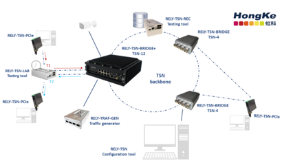 虹科展會(huì)丨9月19日工博會(huì)啟航!虹科雙展臺(tái)+兩場(chǎng)演講等您來(lái)!
