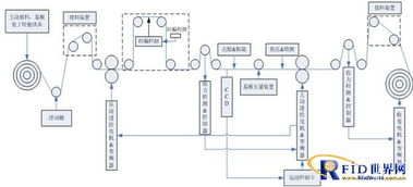 華威科D3000倒封裝設備 物聯(lián)網(wǎng)博覽會新亮點賦能網(wǎng)絡設備創(chuàng)新